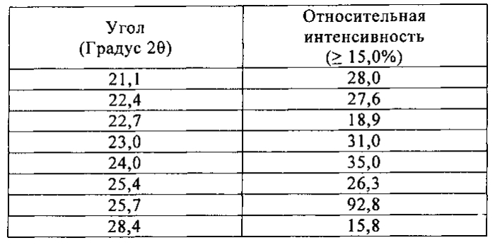 Соли и полиморфы 8-фтор-2-{4-[(метиламино)метил]фенил}-1,3,4,5-тетрагидро-6н-азепино[5,4,3-cd]индол-6-она (патент 2570198)