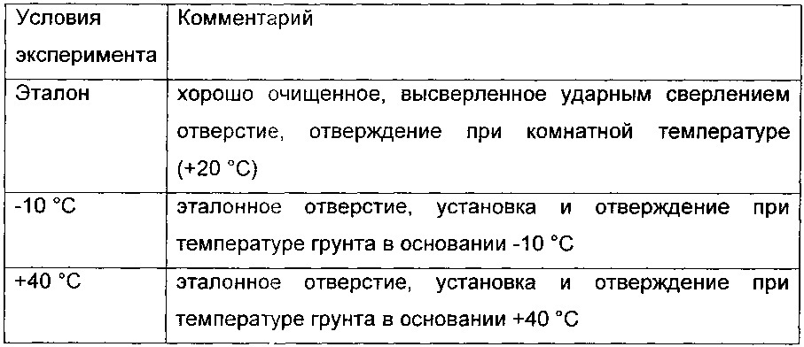 Смоляная смесь на основе эпокси(мет)акрилатной смолы и ее применение (патент 2649437)