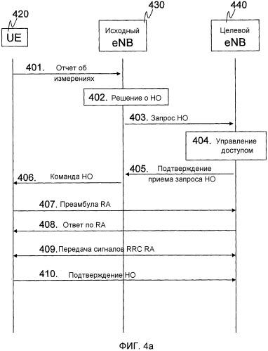 Способ и устройство в системе беспроводной связи (патент 2546545)