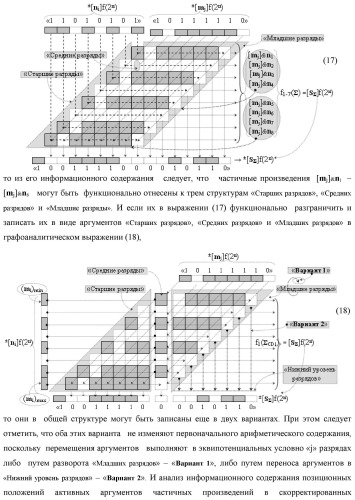 Способ формирования аргументов аналоговых сигналов частичных произведений [ni]&amp;[mj]f(h) cd аргументов множимого &#177;[mj]f(2n) и аргументов множителя &#177;[ni]f(2n) - &quot;дополнительный код&quot; в пирамидальном умножителе f ( cd ) для последующего логического дешифрирования f1(cd ) и формирования результирующей суммы &#177;[s ]f(2n) - &quot;дополнительный код&quot; (варианты русской логики) (патент 2481614)