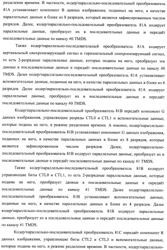 Устройство передачи данных изображения, способ управления и программа (патент 2487490)