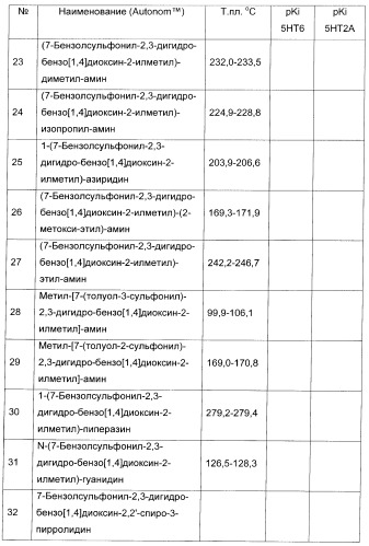 Арилсульфонилбензодиоксаны, применяемые для модуляции 5-нт6 рецептора, 5-нт2a рецептора или и того, и другого (патент 2372344)