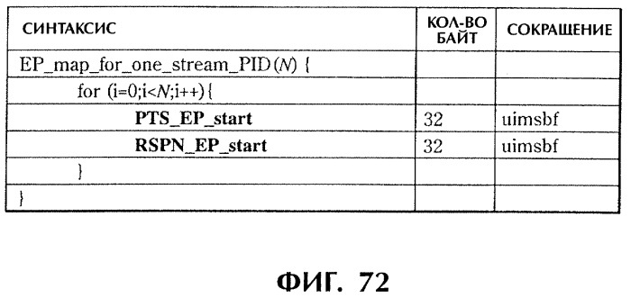 Способ и устройство обработки информации, программа и носитель записи (патент 2273109)