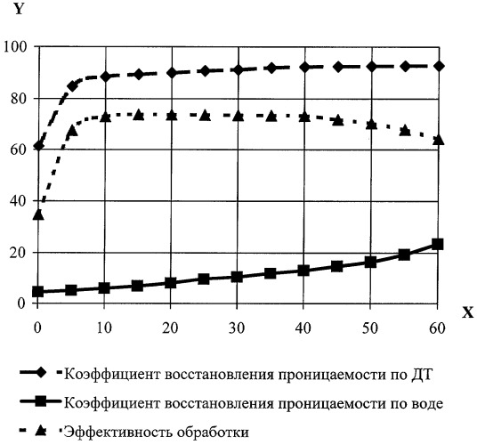 Состав для водоизоляции скважин (патент 2286375)