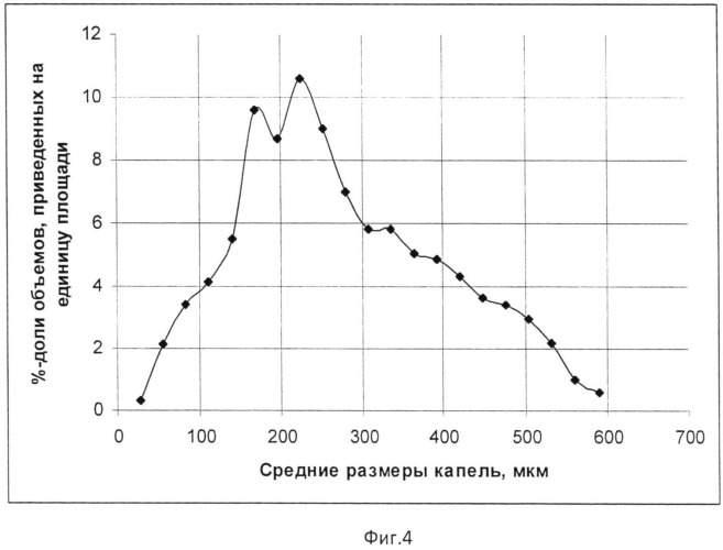 Способ оценки параметров факела распыла дисперсионноспособной технологической жидкости и установка для его осуществления (патент 2516581)