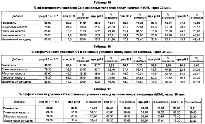 Добавка и способ удаления кальция из сырых нефтей, содержащих нафтенат кальция (патент 2561273)