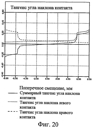 Профиль поверхности железнодорожного колеса (патент 2441762)