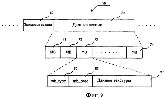 Способ управления устранением блочности, учитывающий режим внутреннего bl, кодировщик-декодер многослойного видео, его использующий (патент 2367113)