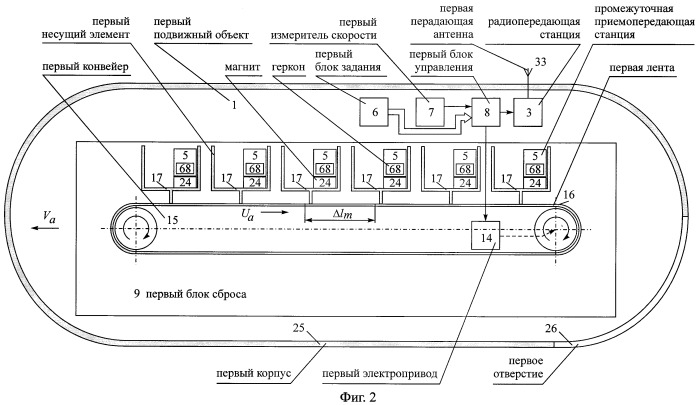 Способ радиосвязи между подвижными объектами, маршруты движения которых имеют общий начальный пункт (патент 2244376)