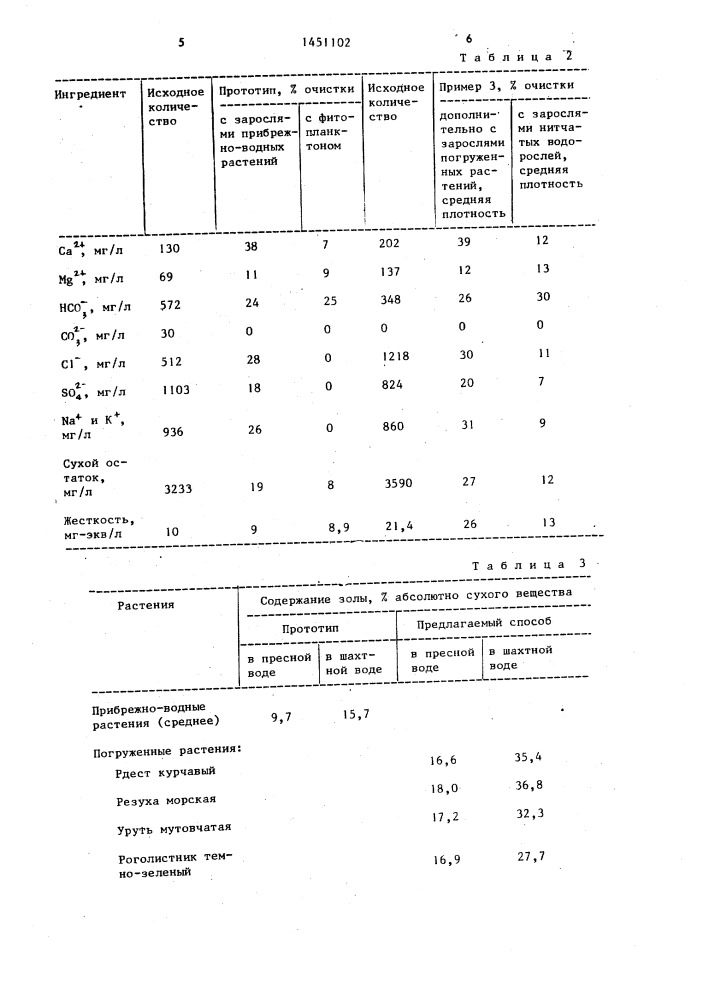 Способ биологической очистки шахтных вод от минеральных солей (патент 1451102)