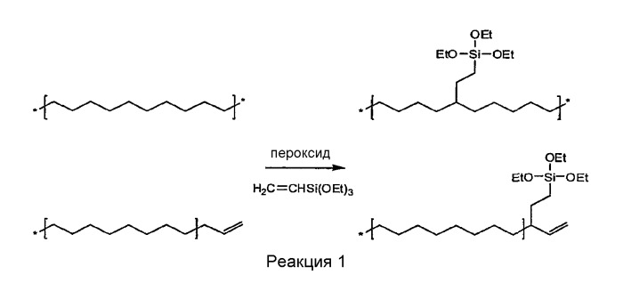 Сополимеры этилена с низкой молекулярной массой, способы получения и их применение (патент 2433144)