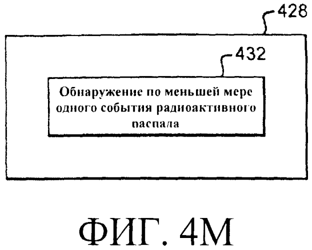 Системы и способы регулирования реактивности в реакторе ядерного деления (патент 2553468)
