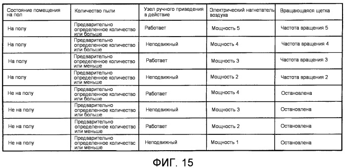 Электрический пылесос (патент 2486858)