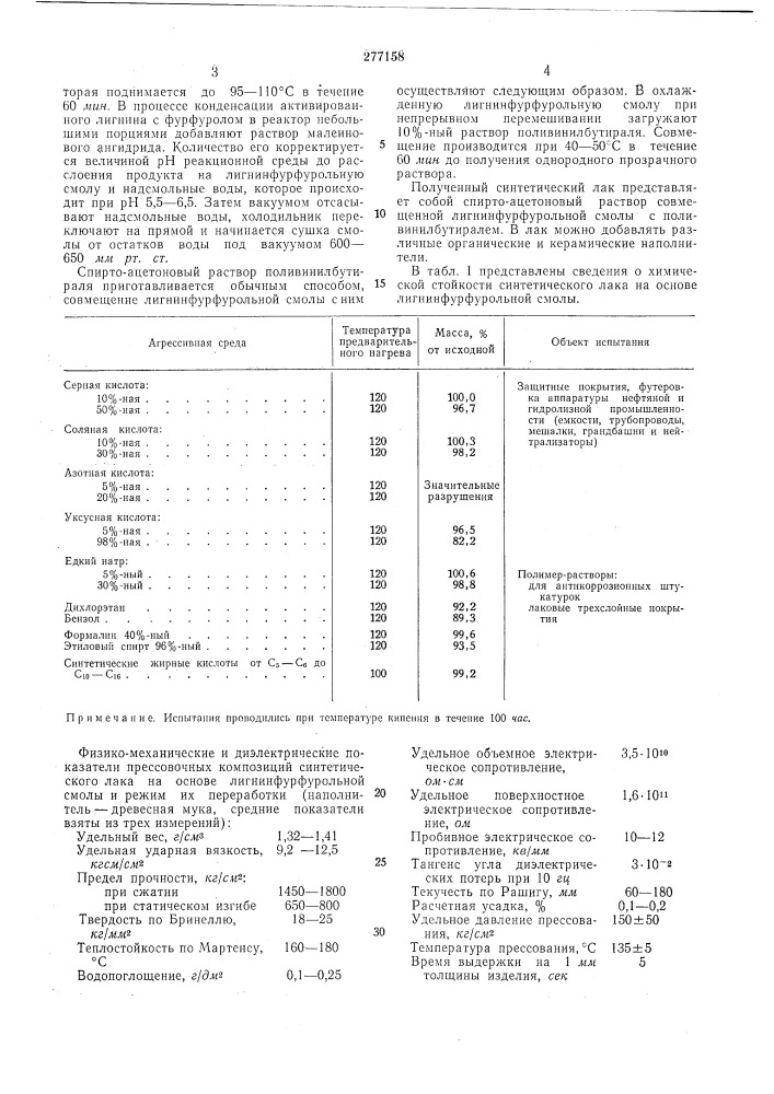 Способ получения л и гнинфурфурол ьной смолы (патент 277158)