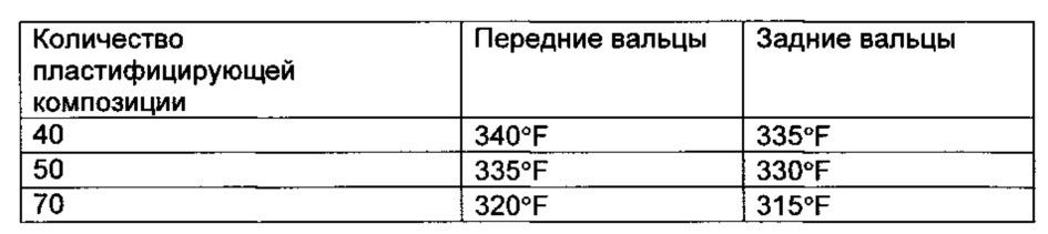 Пластифицирующая композиция, содержащая ди(2-этилгексил)терефталат (патент 2665710)