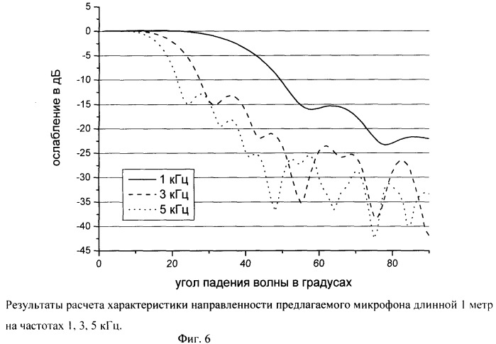 Направленный микрофон helix (патент 2388175)