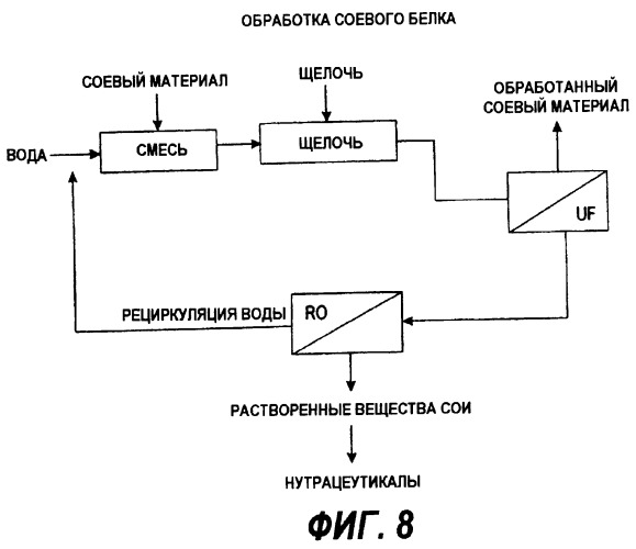 Способ устранения привкуса у соевых материалов (варианты) (патент 2280374)