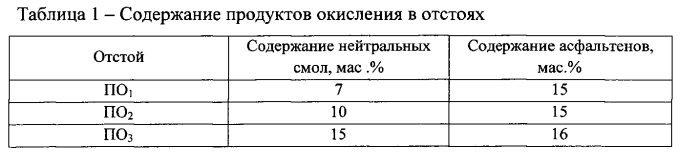 Защитная смазка для металлических деталей (патент 2554007)