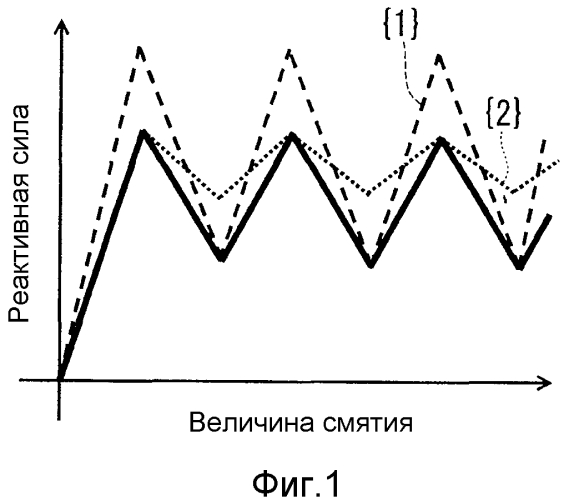 Металлический полый призматический элемент (патент 2556776)