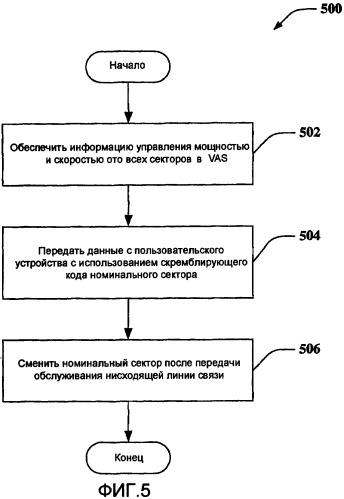 Поддержка мягкой передачи обслуживания восходящей линии связи в системах тdd umts для эффективного управления мощностью и скоростью на восходящей линии связи (патент 2388148)