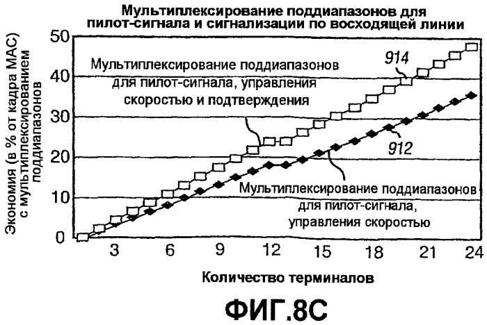 Передача пилотной информации и сигнализации по восходящей линии в беспроводных коммуникационных системах (патент 2413390)