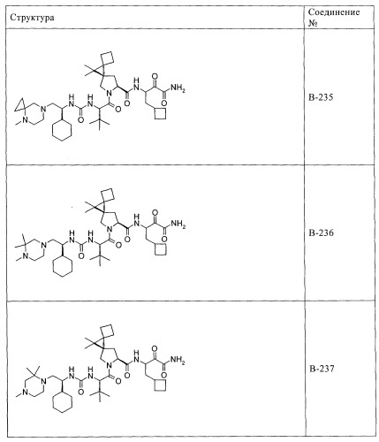 Ингибиторы hcv/вич и их применение (патент 2448976)