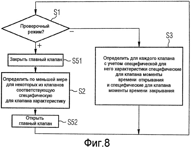 Способ работы секции охлаждения с централизованным определением характеристик клапанов и объекты, соответствующие ему (патент 2479369)