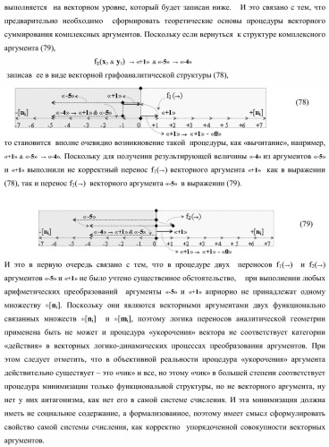 Функциональная структура параллельного сумматора с предварительно вводимыми переносами (варианты) (патент 2381545)