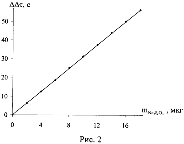 Способ определения тиосульфата натрия в растворах (патент 2552311)