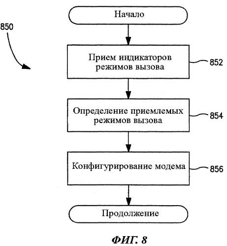 Способ и устройство для оптимизации механизма вызова и уведомления об изменении механизма вызова (патент 2496275)