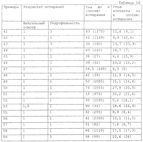 Способ нанесения покрытия на стекло (патент 2269495)