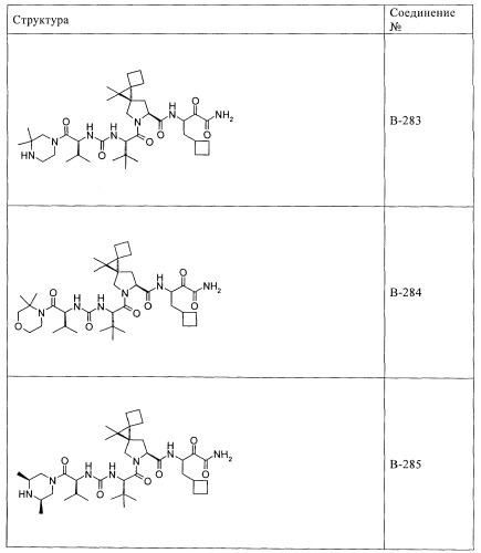 Ингибиторы hcv/вич и их применение (патент 2448976)