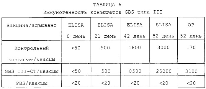 Иммуногенный конъюгат бета-пропионамид-связанного полисахарида с белком, использующийся в качестве вакцины (патент 2249463)