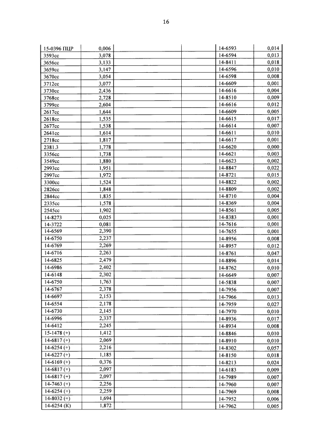 Способ диагностики микобактерий туберкулёза (патент 2594063)