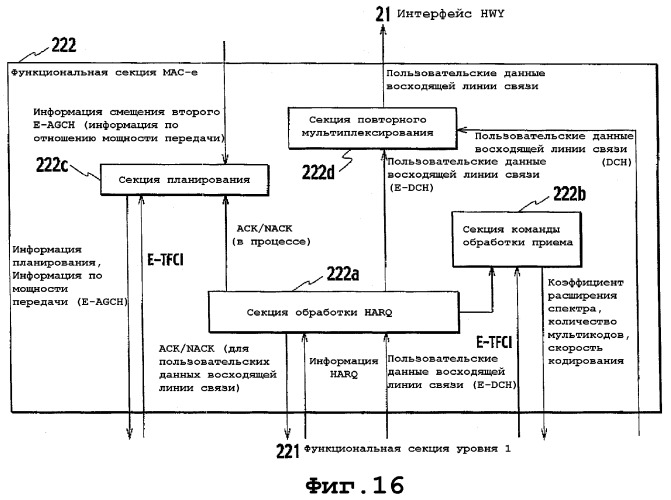 Способ управления мощностью передачи и система мобильной связи (патент 2326511)