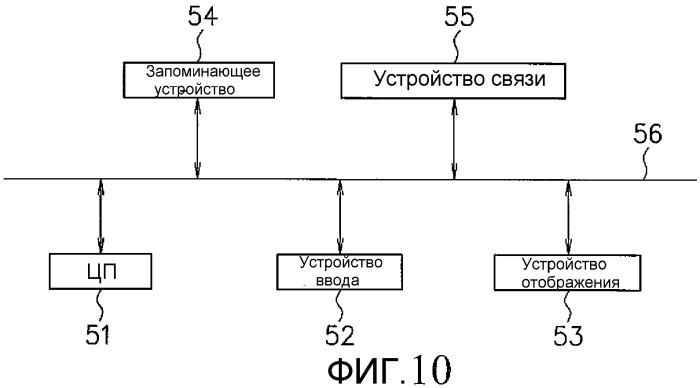 Способ обнаружения дефекта в материале и система для этого способа (патент 2476867)