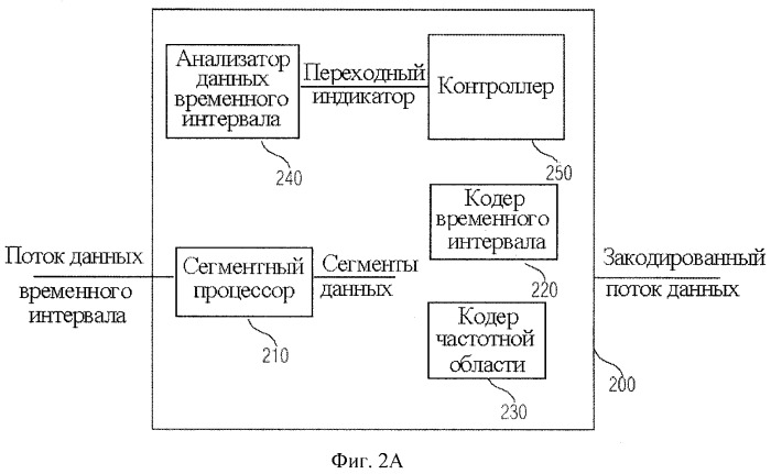 Кодер, декодер и методы кодирования и декодирования сегментов данных, представляющих собой поток данных временной области (патент 2444071)