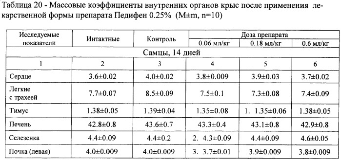 Фармацевтическая композиция на основе педифена для лечения поражения нелетальными раздражающими средствами (патент 2496485)