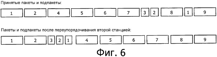 Способ обмена данными, система для обмена данными и станция для передачи данных (патент 2387087)