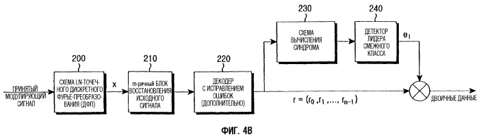 Способ и устройство для цифровой связи (патент 2249918)