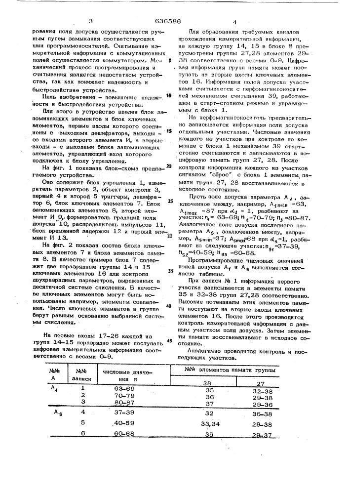 Устройство для допускового контроля параметров (патент 636586)