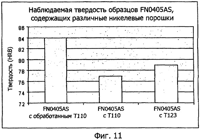 Композиция для диспергирования очень мелкого никелевого порошка и способ ее получения (патент 2350428)