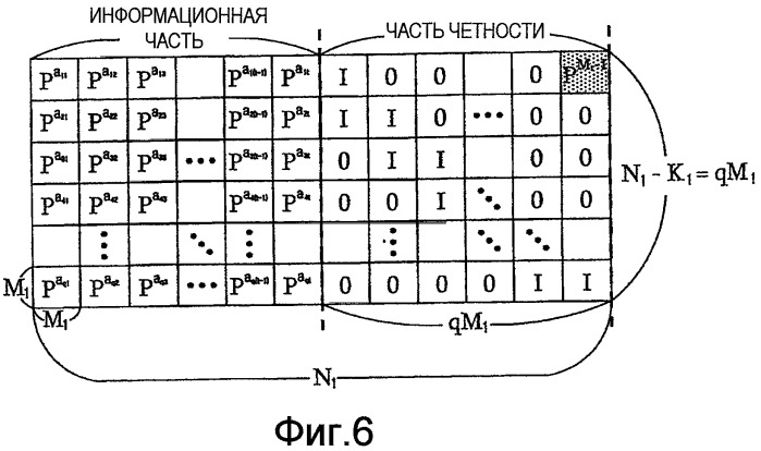 Способ и устройство для кодирования и декодирования канала в системе связи с использованием кодов с низкой плотностью проверок на четность (патент 2450442)