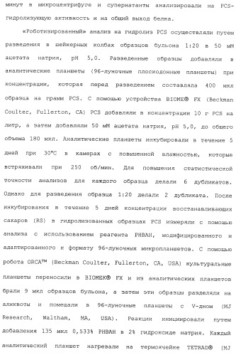 Клетка-хозяин trichoderma reesei для получения целлюлолитической белковой композиции, целлюлолитическая белковая композиция, способы ее получения и применения (патент 2494146)