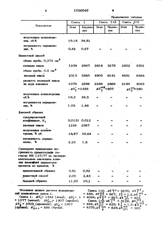 Газовый хроматограф (патент 1056049)