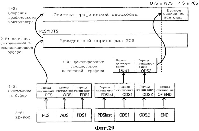 Носитель записи, устройство воспроизведения, способ записи, способ воспроизведения и интегральная схема (патент 2323489)