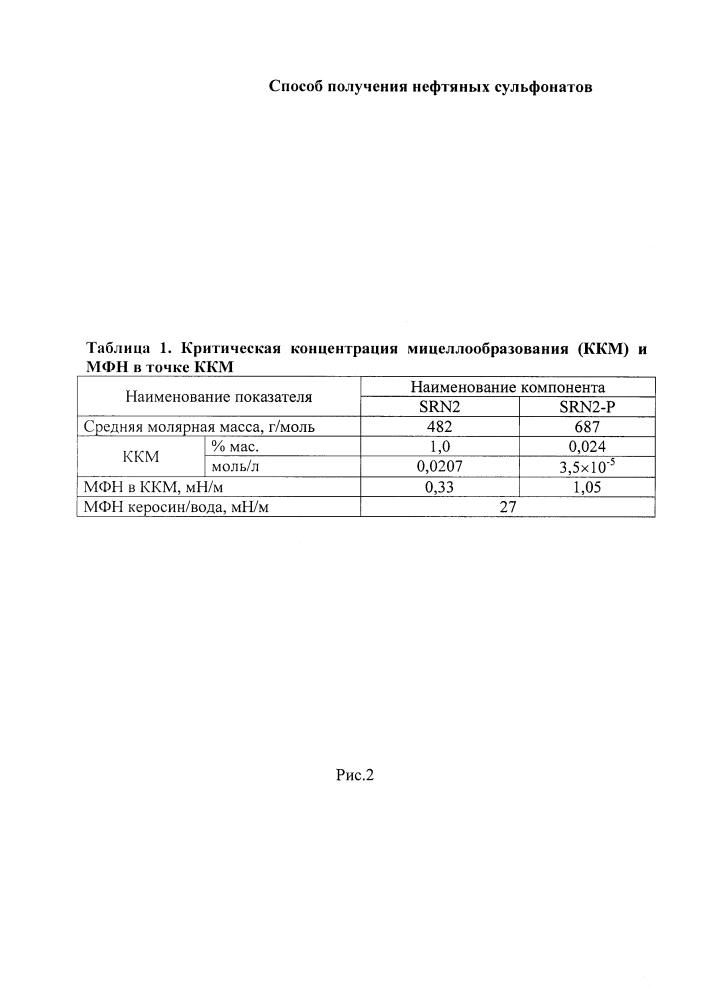 Способ получения нефтяных сульфонатов (патент 2622652)