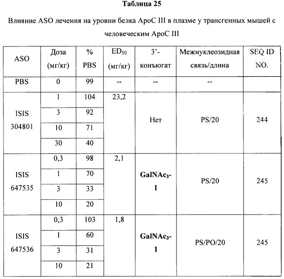 Композиции и способы модулирования экспрессии аполипопротеина c-iii (патент 2650510)