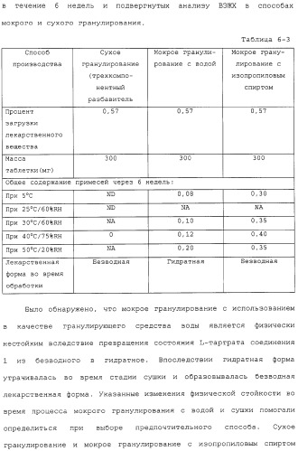 Способ лечения с использованием лекарственных форм, содержащих фармацевтические композиции 5,8,14-триазатетрацикло[10.3.1.0 (2,11).0(4,9)] гексадека-2( 11),3,5,7,9-пентаена (патент 2314810)