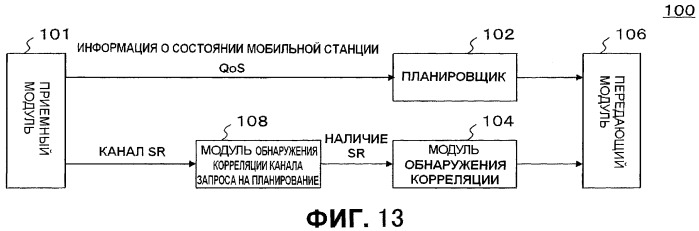 Мобильная станция, базовая станция и способ передачи запроса на планирование восходящей линии связи (патент 2426277)